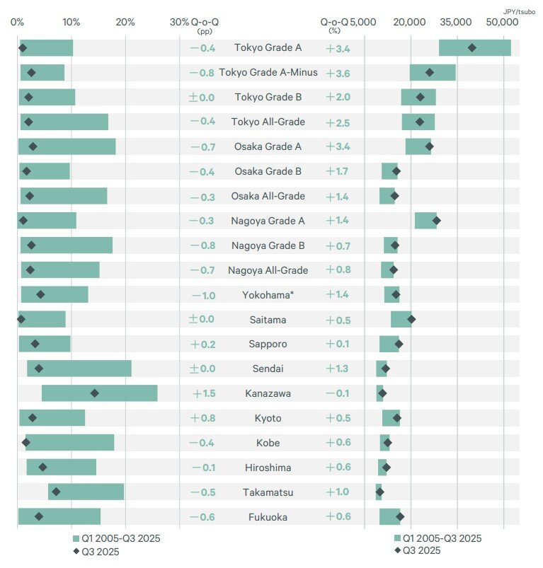 Japan Office Market Chart  by CBRE (2025).jpg